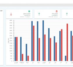 نرم افزار حسابداری تولیدی قیاس – آذر حسابان -تبریز