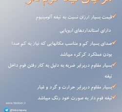 فروش انواع در های اتوماتیک